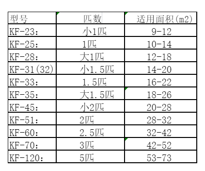 高邑空调维修